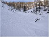 Šport hotel - Debeli vrh above Lipanca